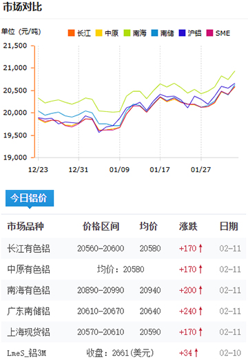 铝锭价格今日价格2025-2-11.jpg