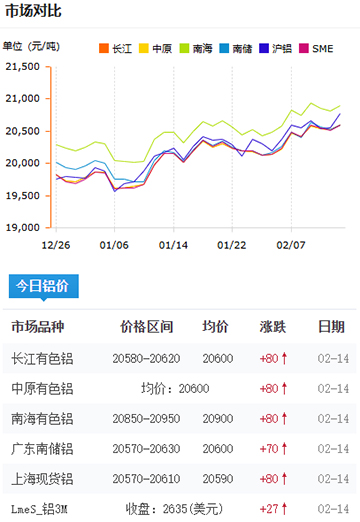 铝锭价格今日价格2025-2-14.jpg