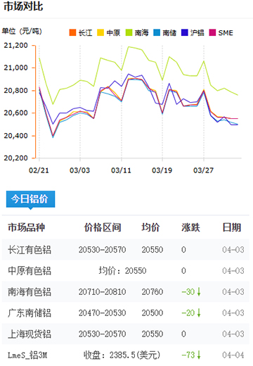 铝锭价格2025-4-3.jpg